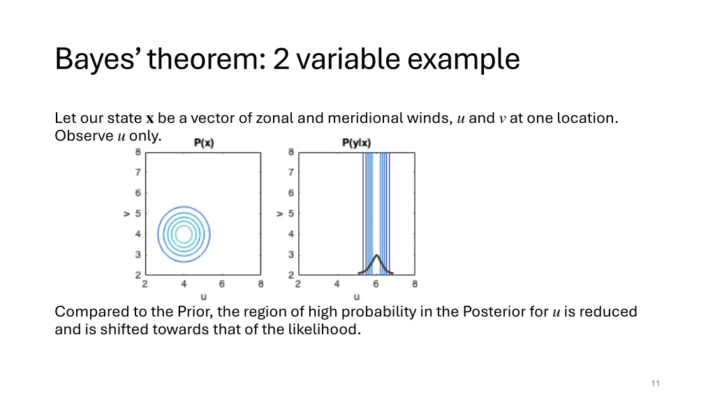 bayes theorem 2 variable example
