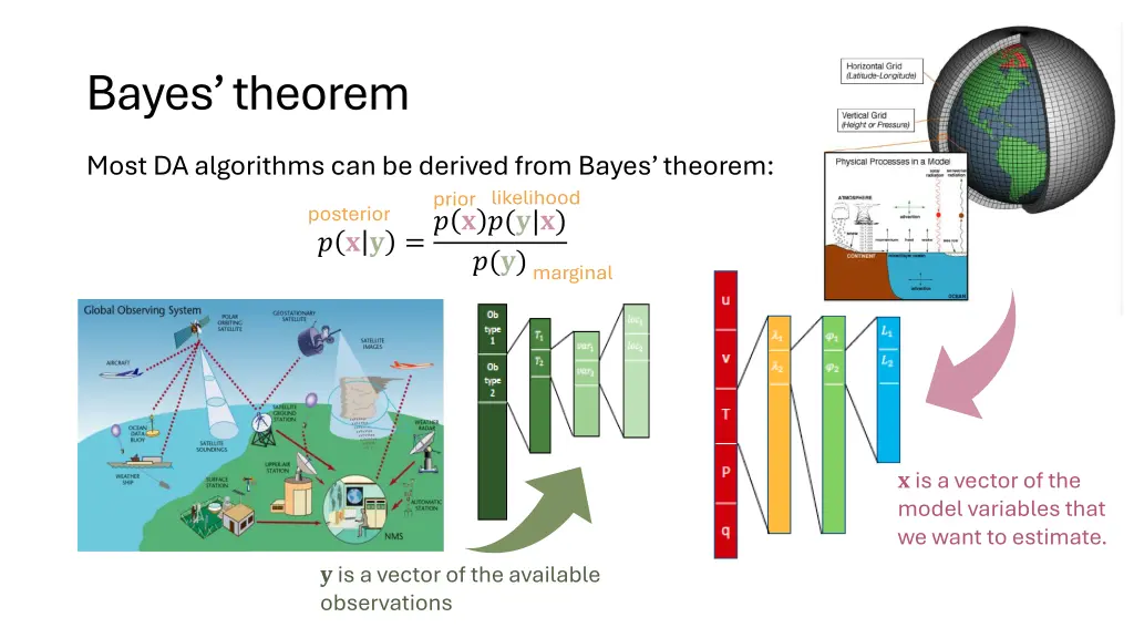 bayes theorem
