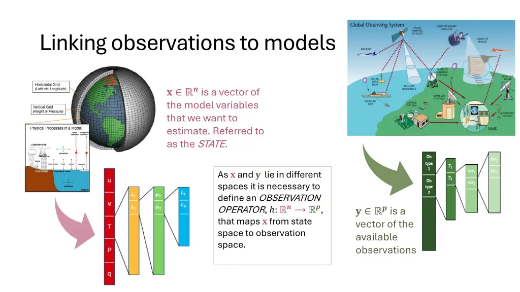 linking observations to models