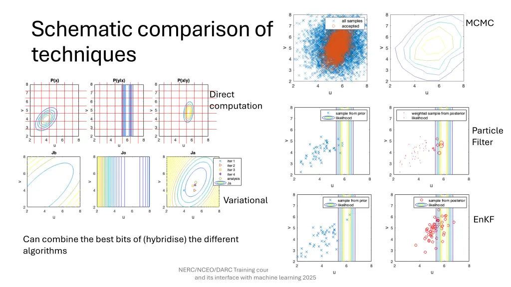 schematic comparison of techniques