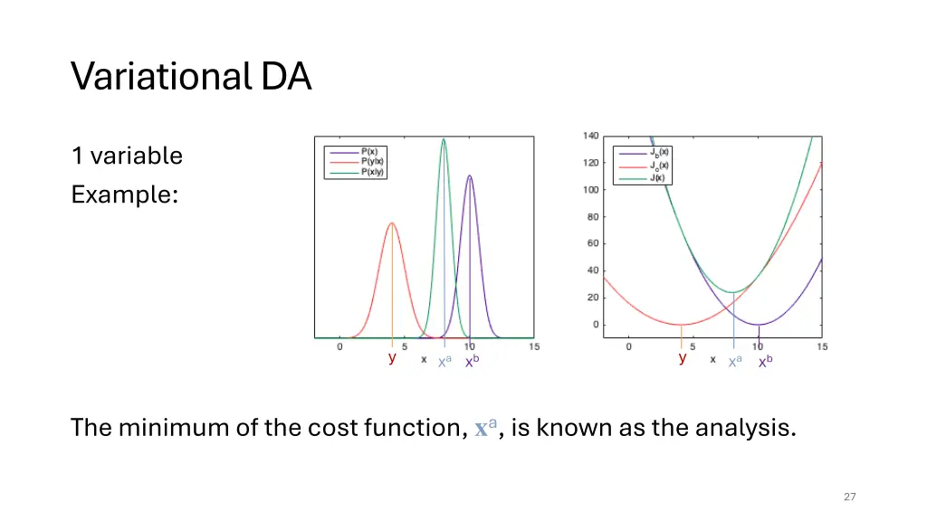 variational da