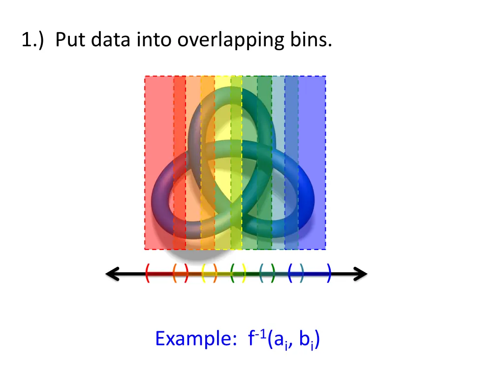 1 put data into overlapping bins