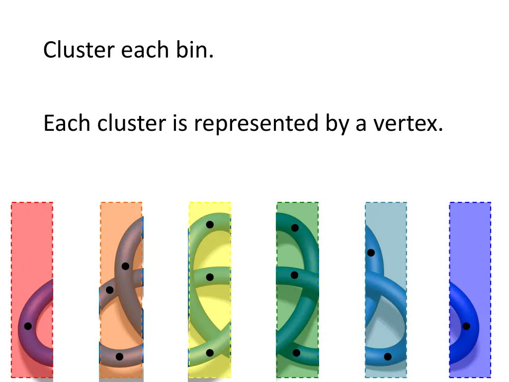 cluster each bin 1