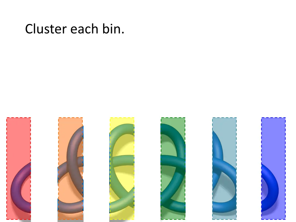 cluster each bin
