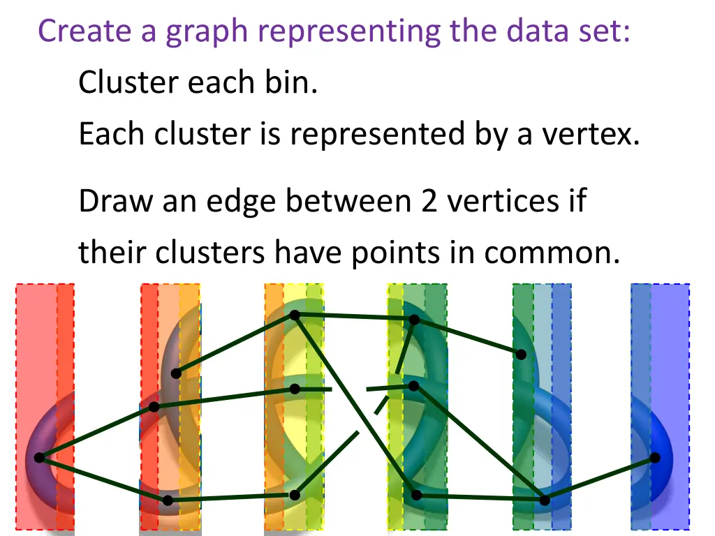 create a graph representing the data set cluster 1