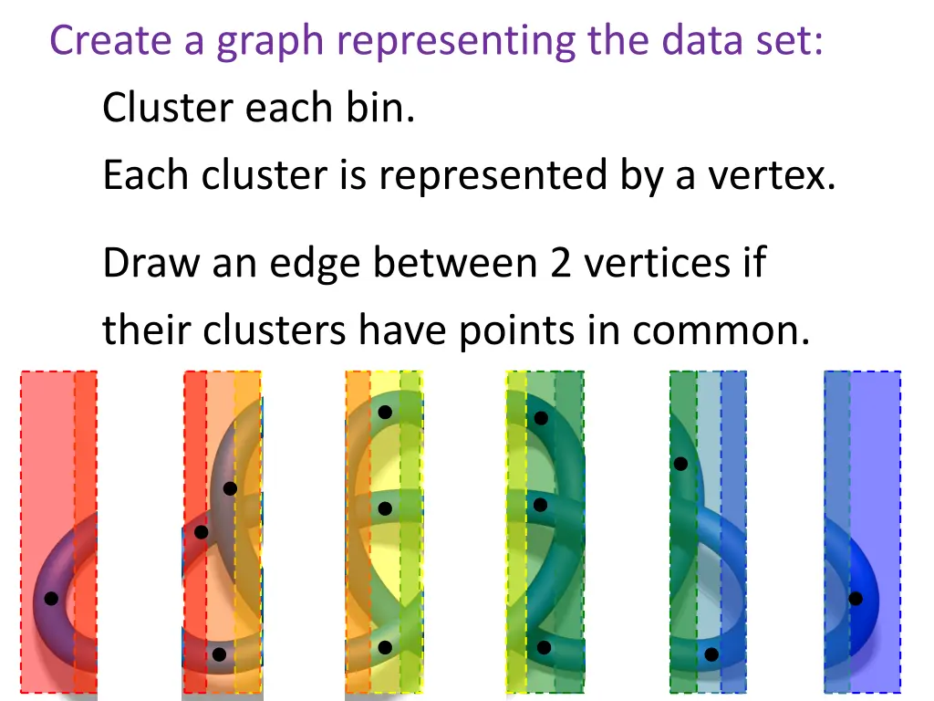 create a graph representing the data set cluster