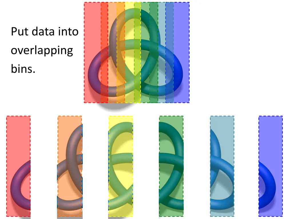 put data into overlapping bins