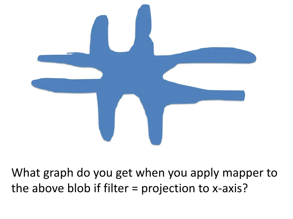 what graph do you get when you apply mapper 1