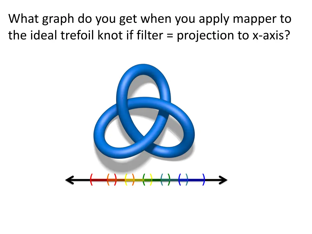what graph do you get when you apply mapper