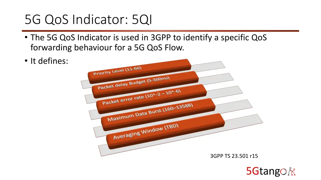 5g qos indicator 5qi