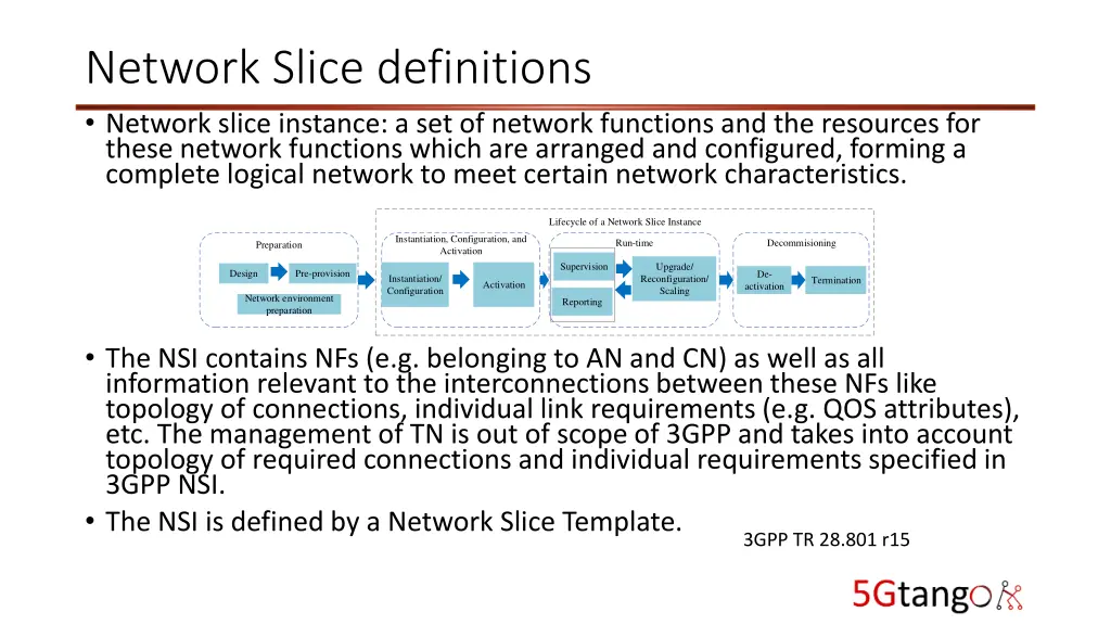 network slice definitions