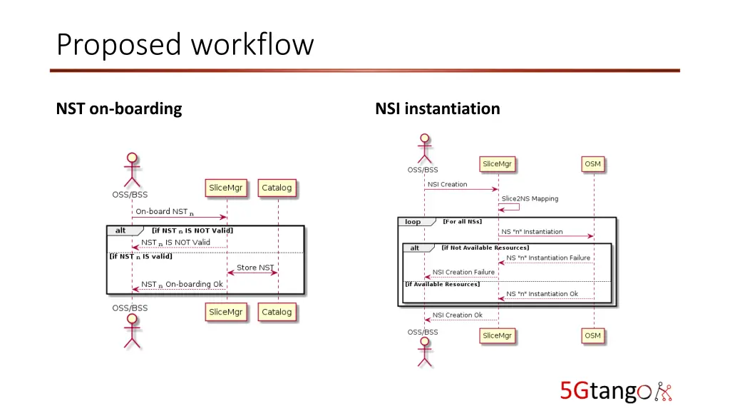 proposed workflow