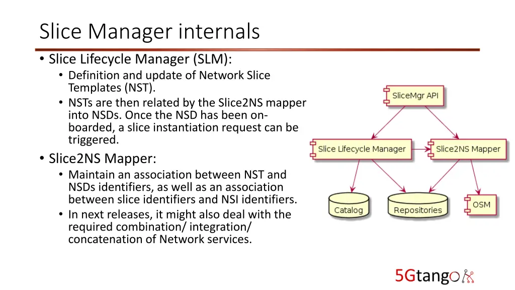 slice manager internals