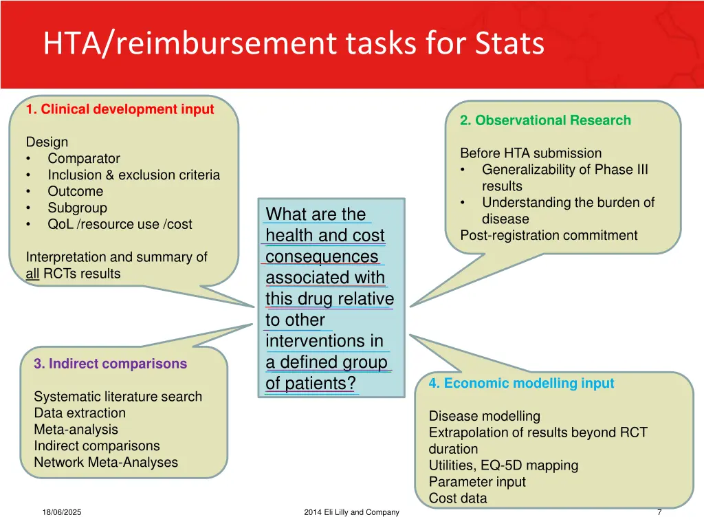 hta reimbursement tasks for stats