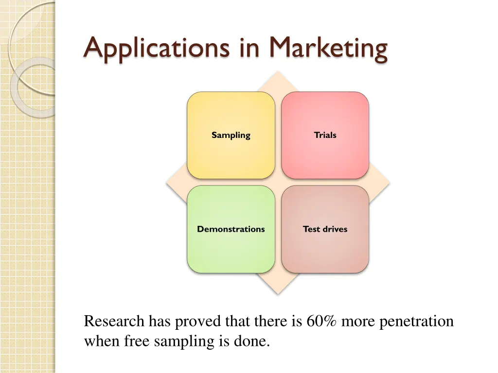 applications in marketing