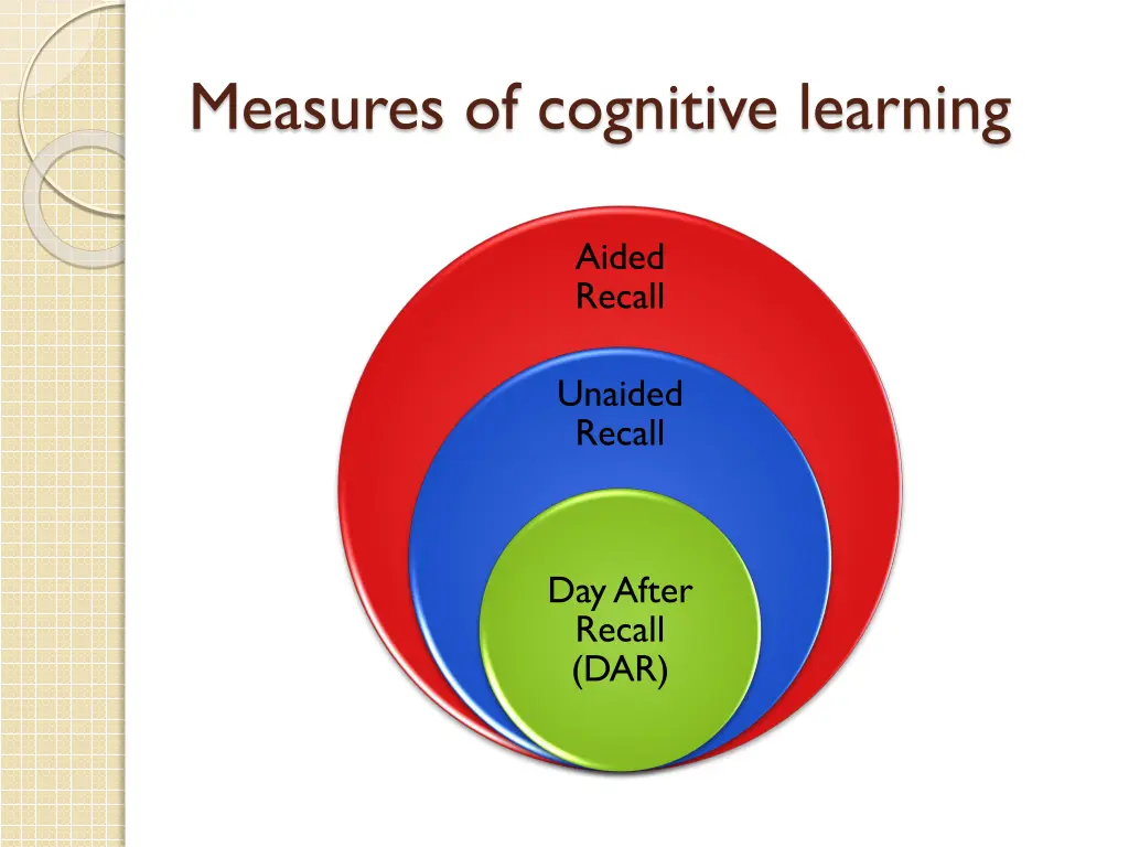 measures of cognitive learning 1