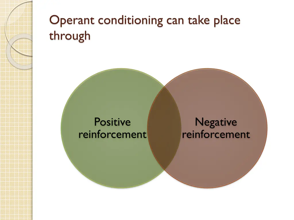 operant conditioning can take place through