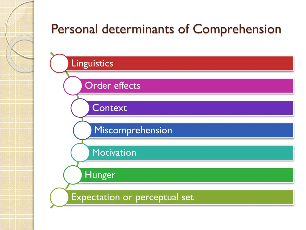 personal determinants of comprehension
