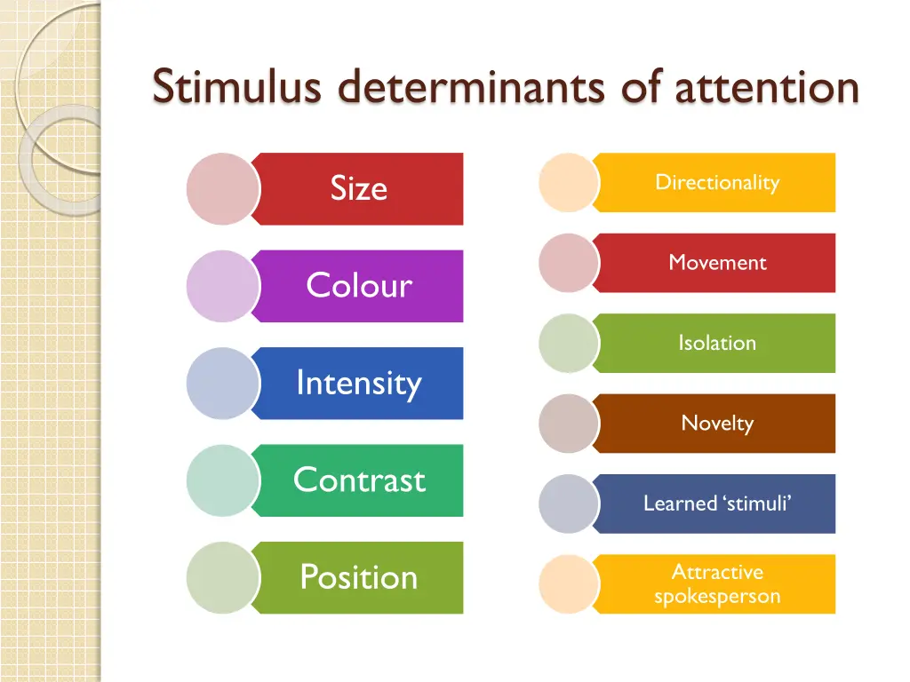 stimulus determinants of attention