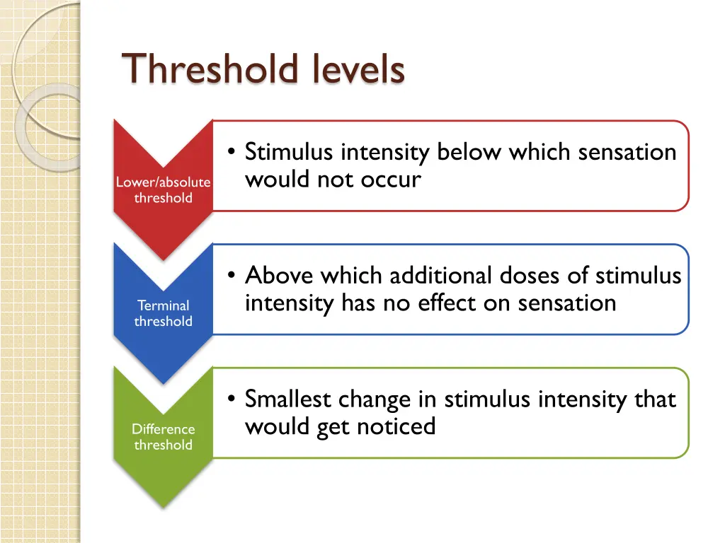 threshold levels