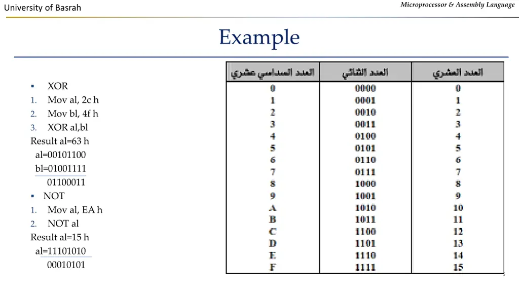 microprocessor assembly language 3