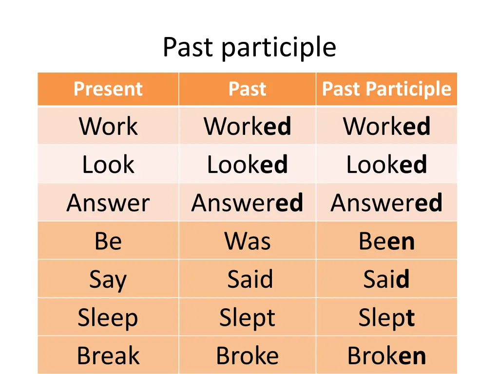 past participle