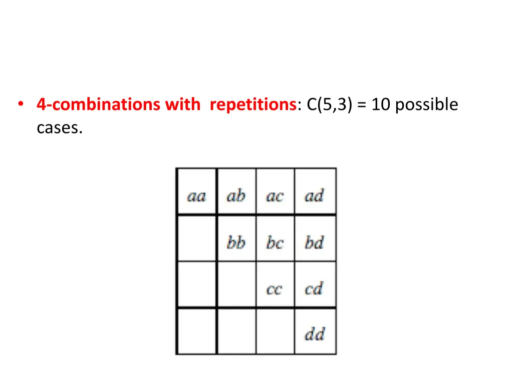 4 combinations with repetitions c 5 3 10 possible