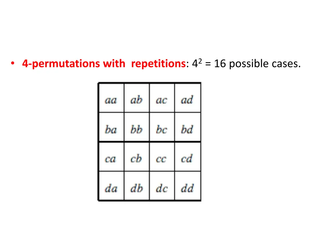 4 permutations with repetitions 4 2 16 possible