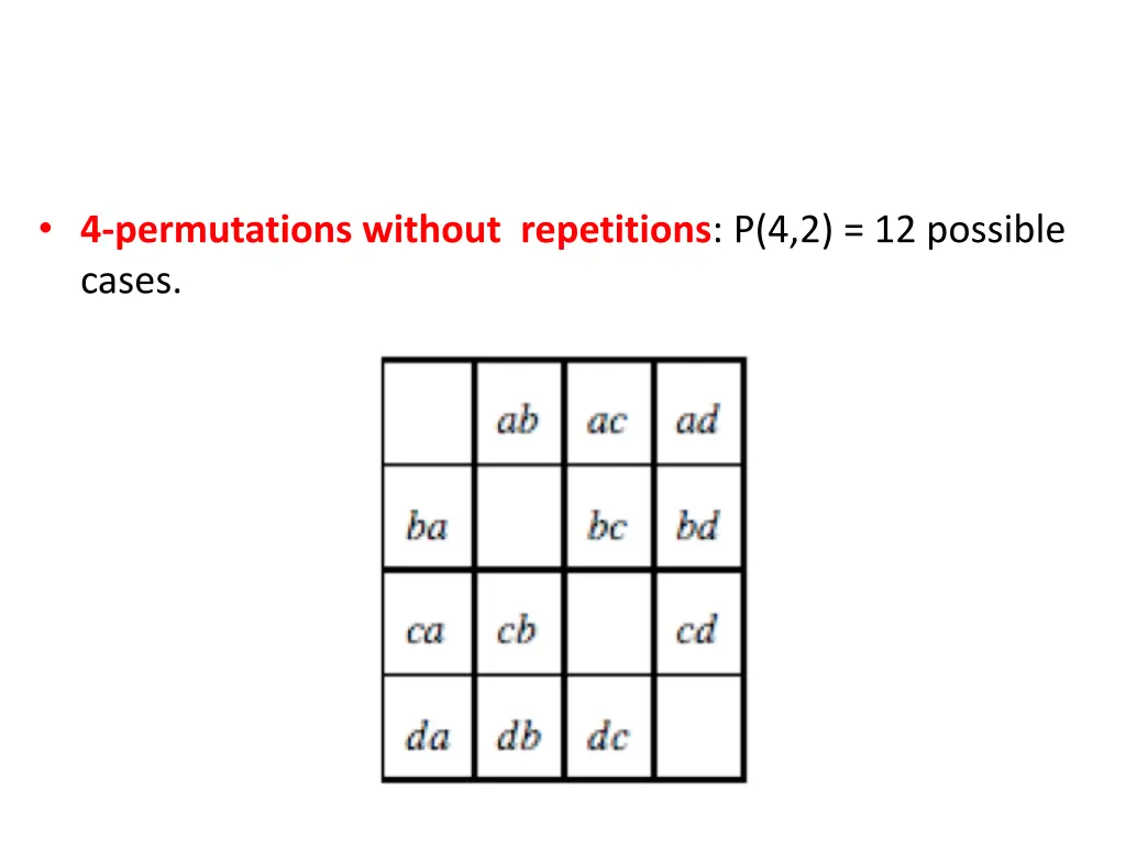 4 permutations without repetitions