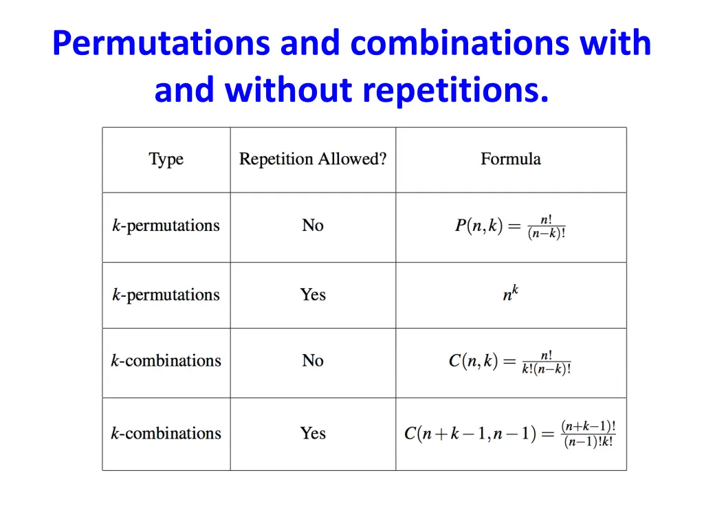 permutations and combinations with and without