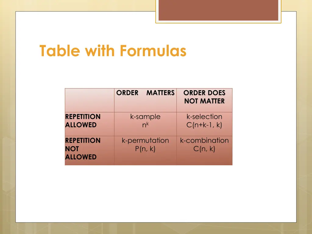 table with formulas