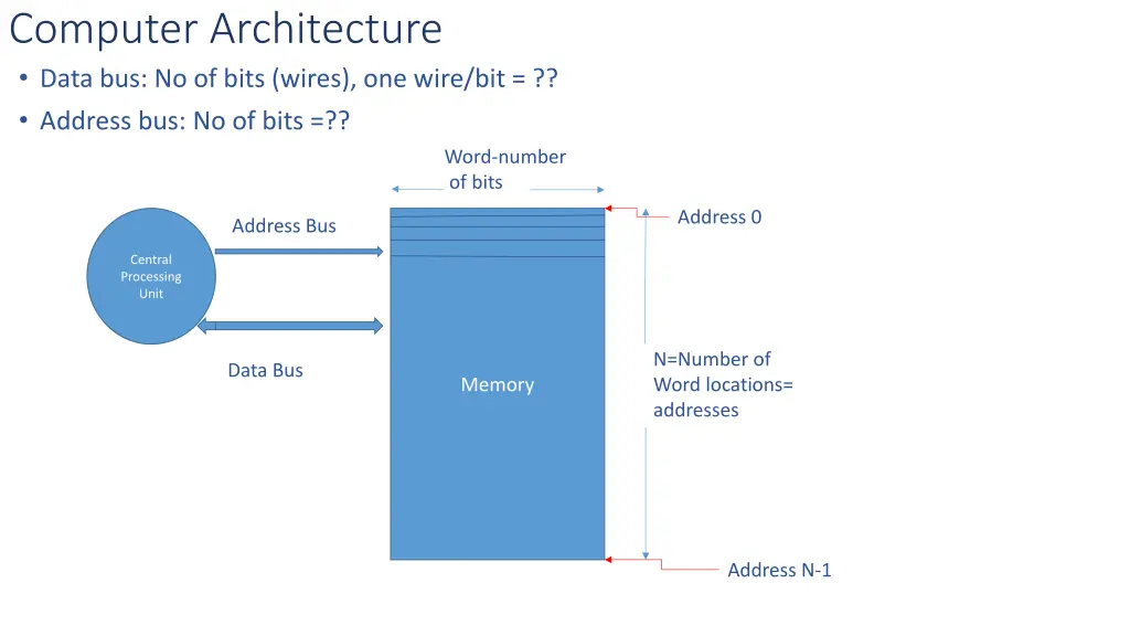computer architecture data bus no of bits wires