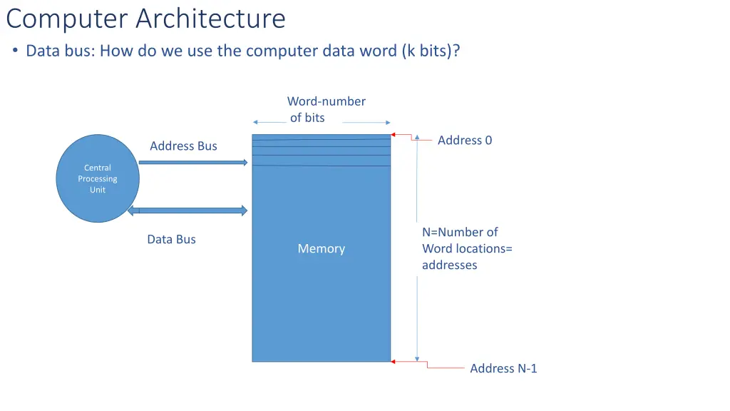 computer architecture data