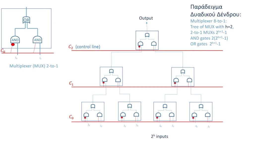 multiplexer 8 to 1 tree of mux with