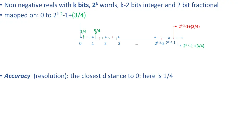 non negative reals with k bits 2 k words k 2 bits