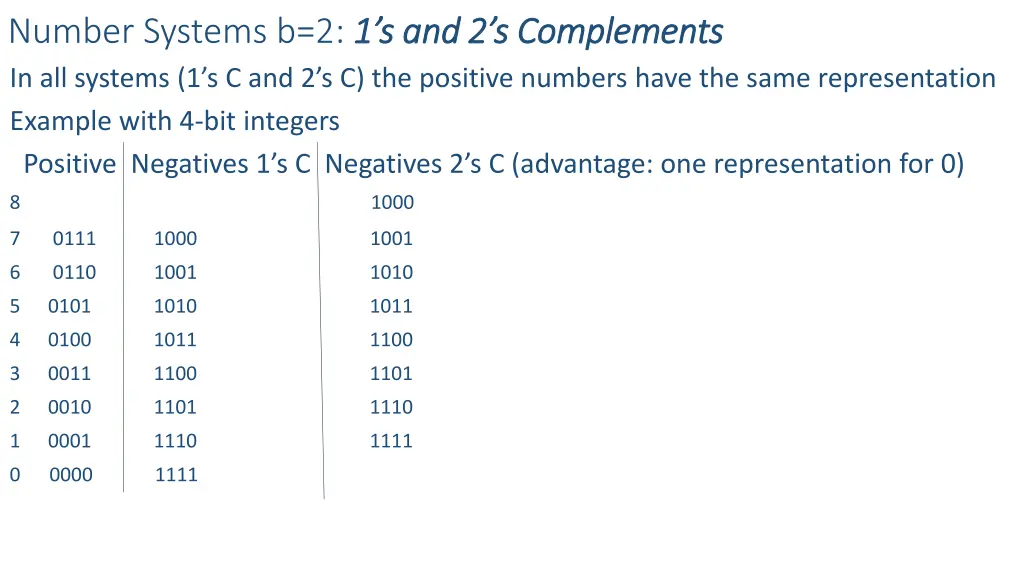 number systems b 2 1 s in all systems