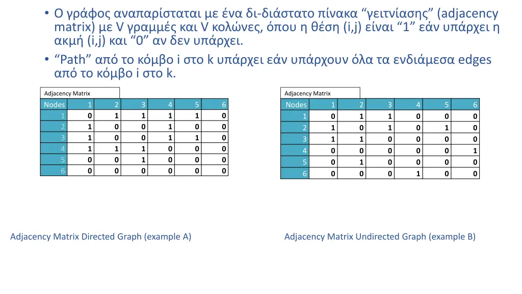 o adjacency matrix v v i j 1 i j 0 path i k edges