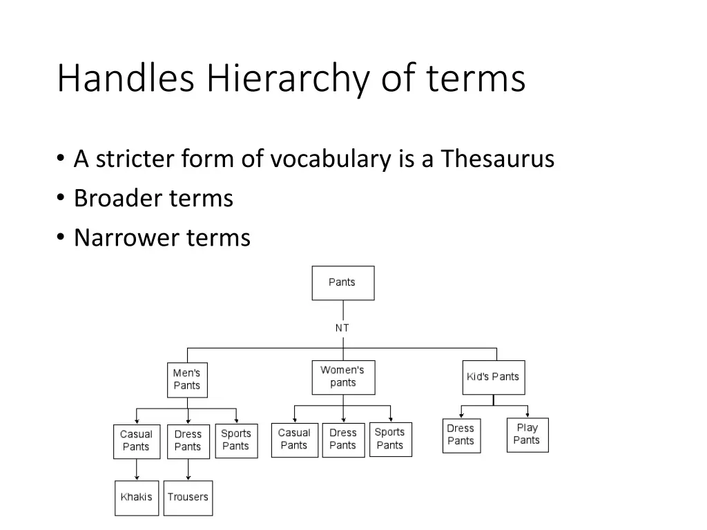 handles hierarchy of terms