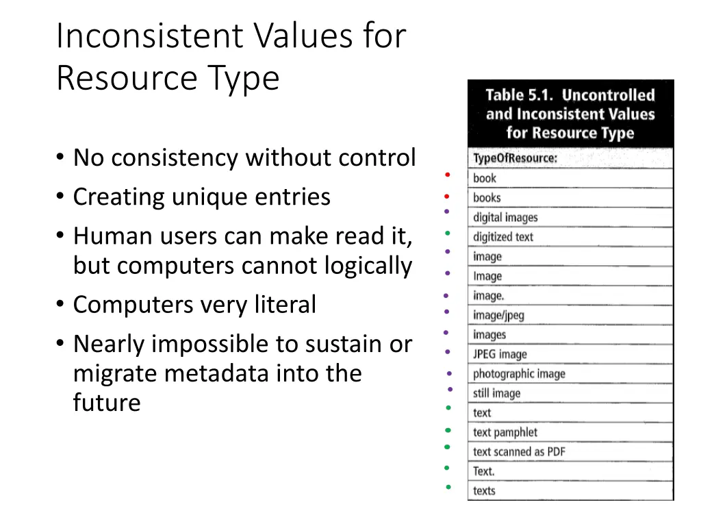 inconsistent values for resource type