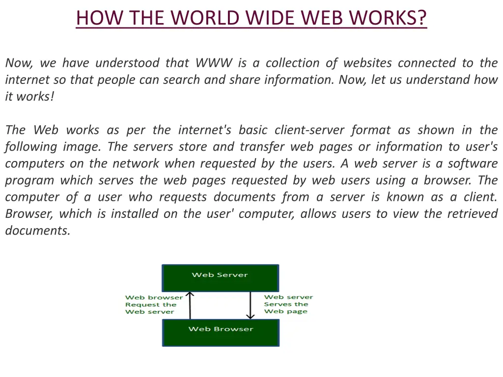 how the world wide web works