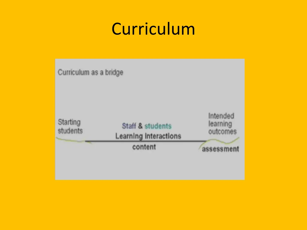 curriculum 1