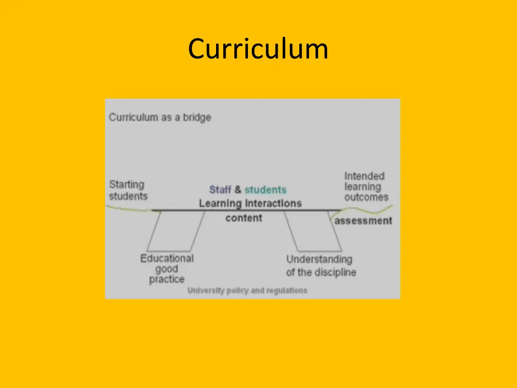 curriculum 2