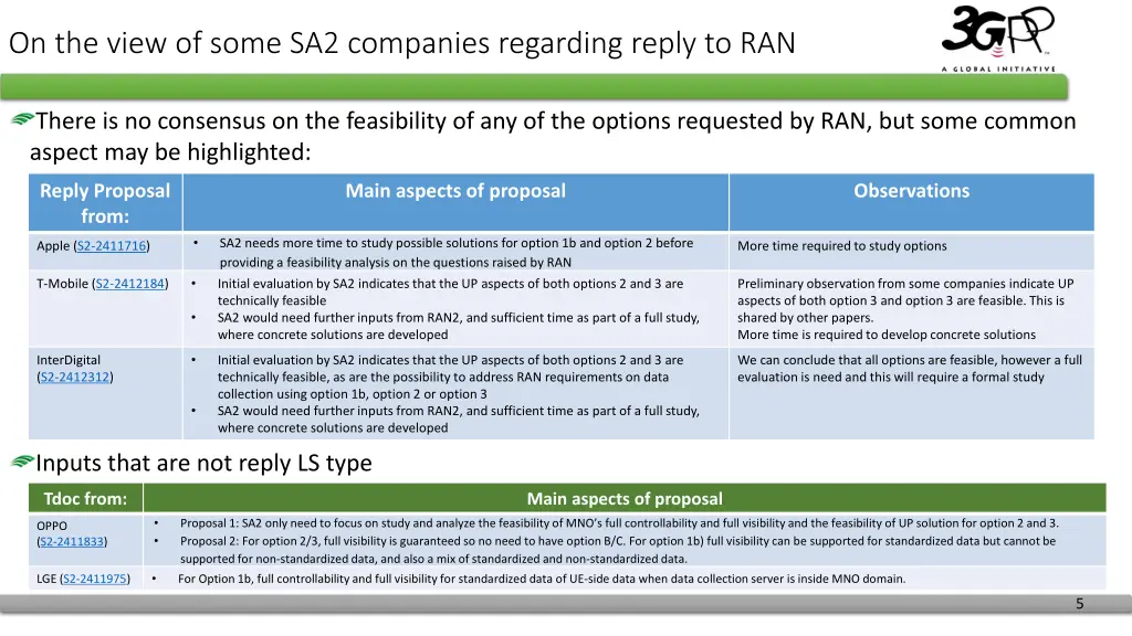 on the view of some sa2 companies regarding reply 1