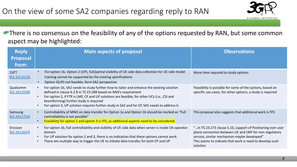 on the view of some sa2 companies regarding reply