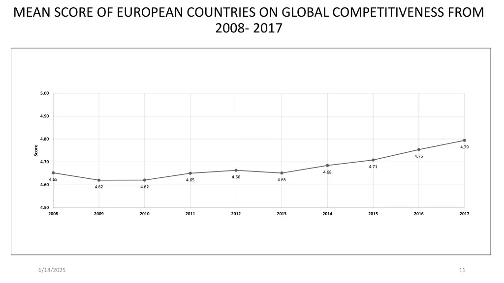 mean score of european countries on global