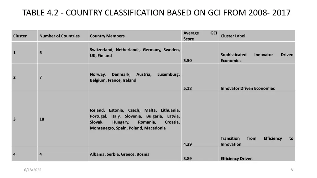 table 4 2 country classification based