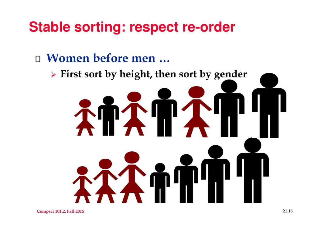 stable sorting respect re order