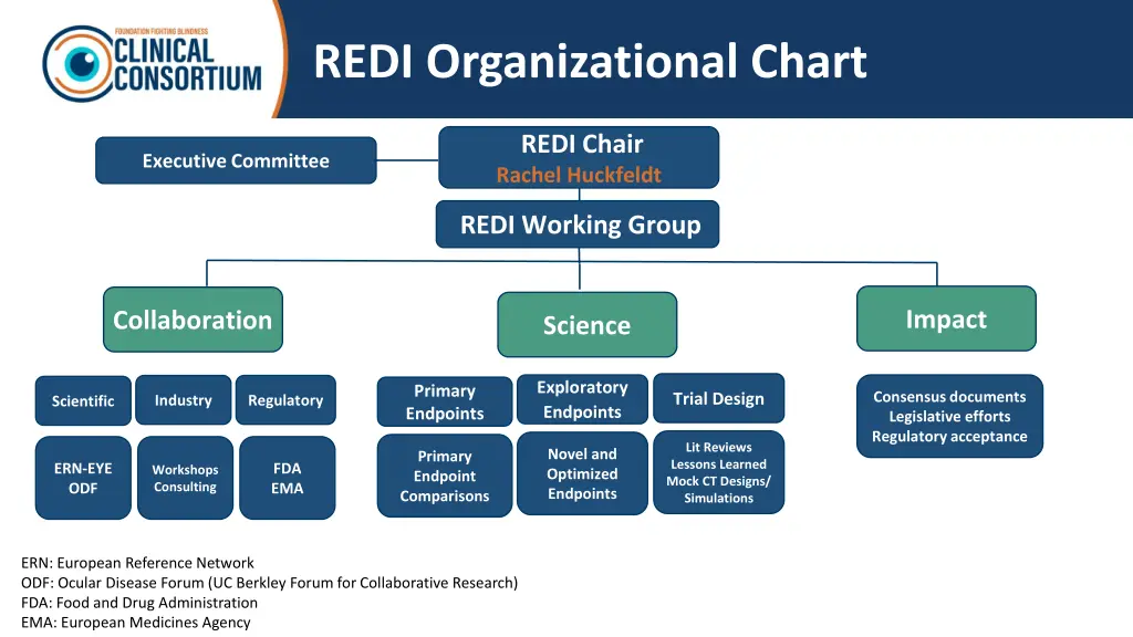 redi organizational chart