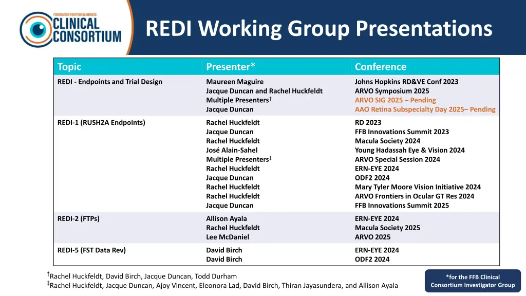 redi working group presentations