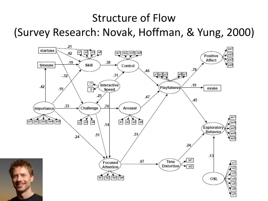 structure of flow 1